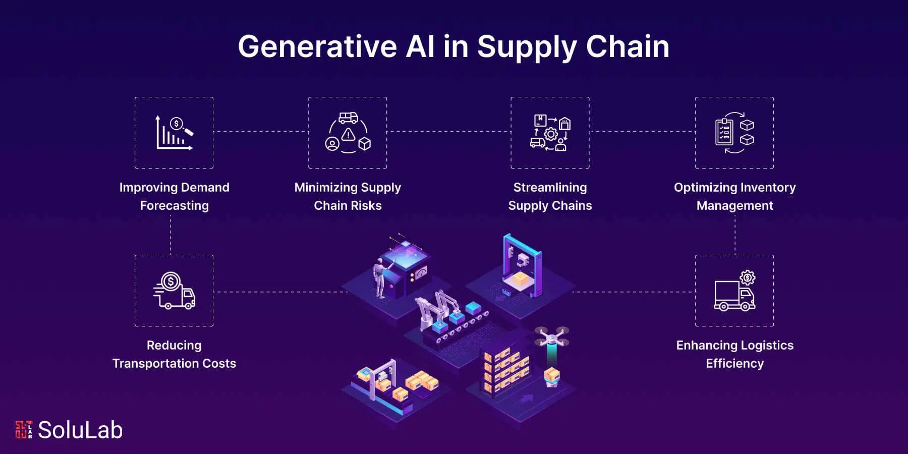 Understanding AI in Retail Supply Chains