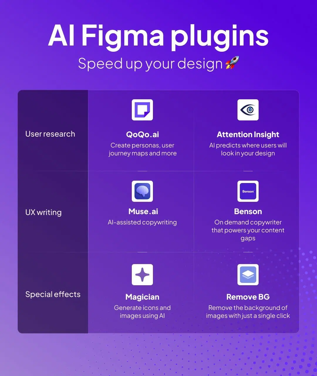 Figma AI Plugins