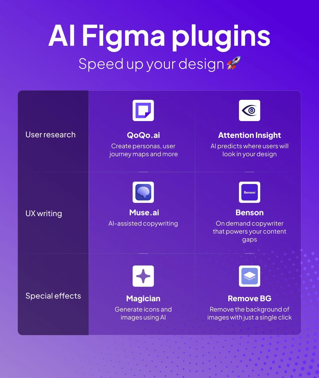 Figma's AI Plugins
