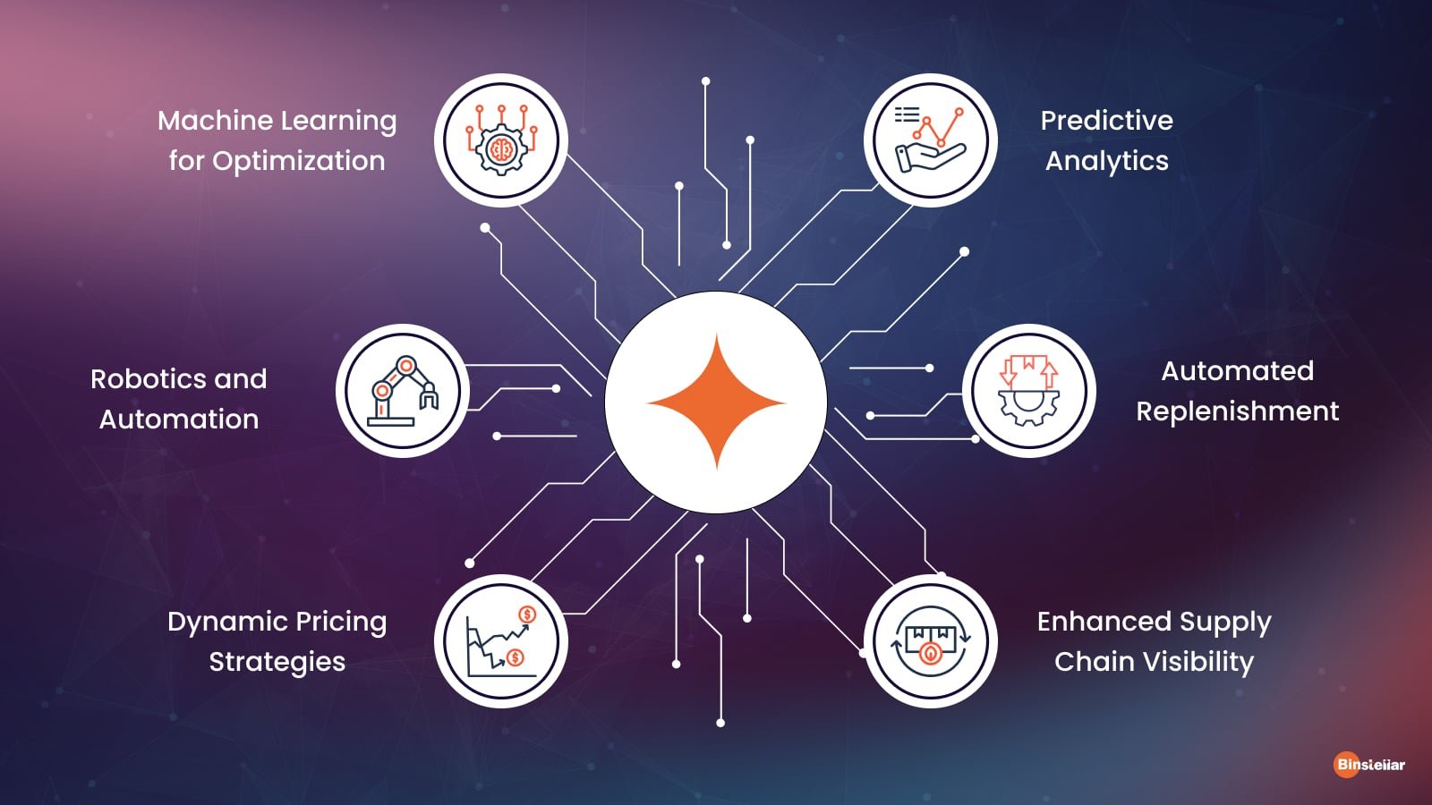 Our Approach at Binstellar