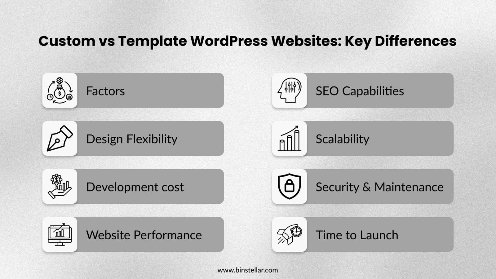Custom vs Template WordPress: What’s Best For Your Business?