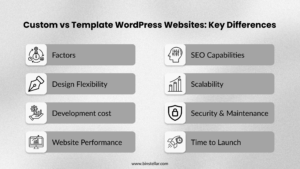 Custom vs Template WordPress Websites