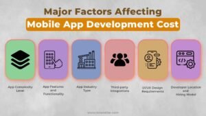 Major Factors Affecting Mobile App Development Cost