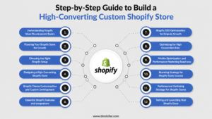 Step-by-Step Guide to Build a High-Converting Custom Shopify Store