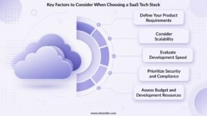 Key Factors to Consider When Choosing a SaaS Tech Stack