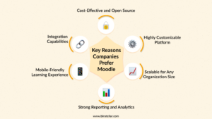Key Reasons Companies Prefer Moodle
