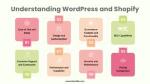 WordPress vs Shopify