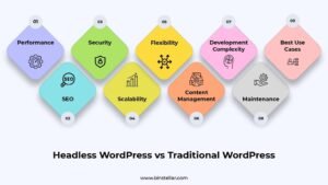 Key Differences Between Headless WordPress and Traditional WordPress
