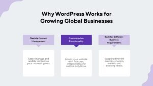 Why WordPress Works for Growing Global Businesses