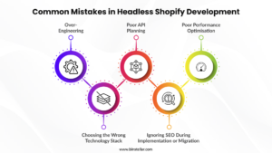 Common Mistakes in Headless Shopify Development