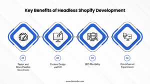 Key Benefits of Headless Shopify Development