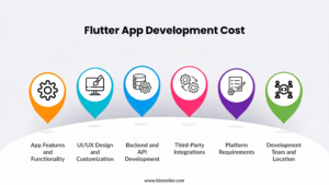 Flutter App Development Cost