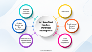 Key Benefits of Headless WordPress Development