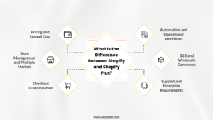 Difference Between Shopify and Shopify Plus